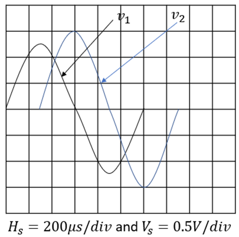 1
V2
Hs = 200µs/div and V = 0.5V/div