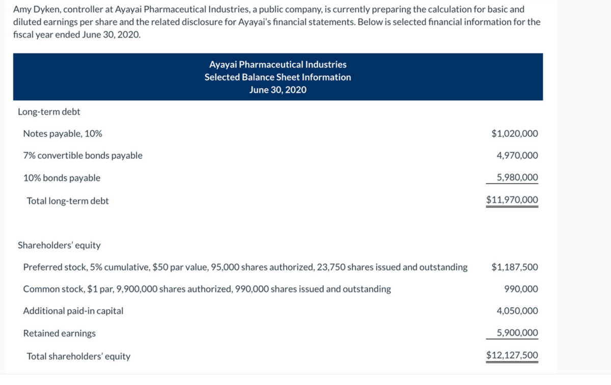 Amy Dyken, controller at Ayayai Pharmaceutical Industries, a public company, is currently preparing the calculation for basic and
diluted earnings per share and the related disclosure for Ayayai's financial statements. Below is selected financial information for the
fiscal year ended June 30, 2020.
Ayayai Pharmaceutical Industries
Selected Balance Sheet Information
June 30, 2020
Long-term debt
Notes payable, 10%
$1,020,000
7% convertible bonds payable
4,970,000
10% bonds payable
5,980,000
Total long-term debt
$11,970,000
Shareholders' equity
Preferred stock, 5% cumulative, $50 par value, 95,000 shares authorized, 23,750 shares issued and outstanding
$1,187,500
Common stock, $1 par, 9,900,000 shares authorized, 990,000 shares issued and outstanding
990,000
Additional paid-in capital
4,050,000
Retained earnings
5,900,000
Total shareholders' equity
$12,127,500
