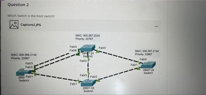 Question 2
Which Switch is the Root switch?
Capture2.JPG
MAC: 000.567.2234
Priority: 32767
Fa0/4
Fa0/3
Fa0/6
MAC: 000.568.2134
Priority: 32867
295 T-24
Swcho
MAC: 000.567.2134
Priority: 32867
Fa0/2
Fa0/2
Fa0/3
Fa0/1
Fa0/2
2950T-24
Switch1
Fa0/3
2950 Fa0/1
Switch3
Fa0/2
Fa0/1
2950T-24
Switch2
