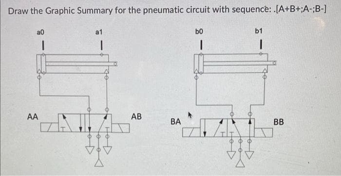 Draw the Graphic Summary for the pneumatic circuit with sequence: .[A+B+;A-;B-]
a0
a1
b0
b1
AA
AB
ВА
BB
toD
