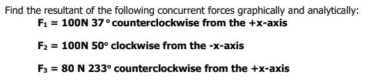 Find the resultant of the following concurrent forces graphically and analytically:
F1 = 100N 37° counterclockwise from the +x-axis
F2 = 100N 50° clockwise from the -x-axis
F3 = 80 N 233° counterclockwise from the +x-axis
