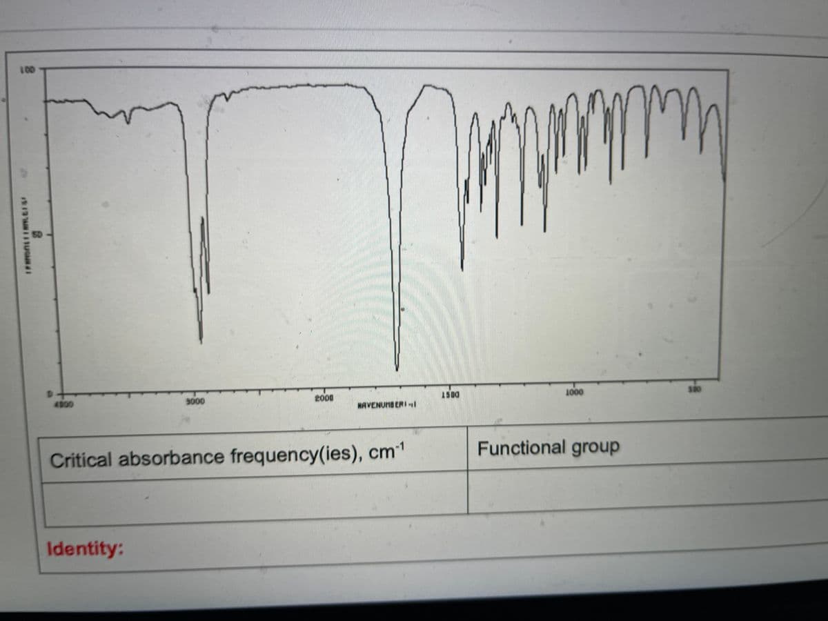 100
1000
S80
3000
2000
DOST
4800
NAVENUMBERI-l
Functional group
Critical absorbance frequency(ies), cm1
Identity:
