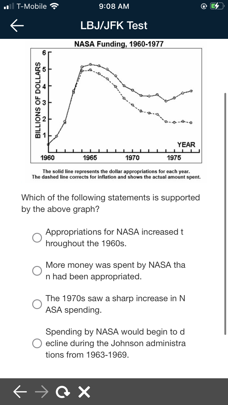 ll T-Mobile
9:08 AM
LBJ/JFK Test
NASA Funding, 1960-1977
YEAR
1960
1965
1970
1975
The solid line represents the dollar appropriations for each year.
The dashed line corrects for inflation and shows the actual amount spent.
Which of the following statements is supported
by the above graph?
Appropriations for NASA increased t
hroughout the 1960s.
More money was spent by NASA tha
n had been appropriated.
The 1970s saw a sharp increase in N
ASA spending.
Spending by NASA would begin to d
ecline during the Johnson administra
tions from 1963-1969.
BILLIONS OF DOLLARS
2.
