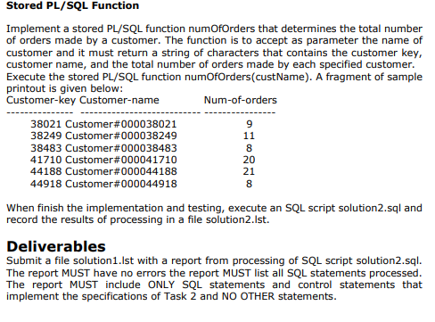 Stored PL/SQL Function
Implement a stored PL/SQL function numOfOrders that determines the total number
of orders made by a customer. The function is to accept as parameter the name of
customer and it must return a string of characters that contains the customer key,
customer name, and the total number of orders made by each specified customer.
Execute the stored PL/SQL function numOfOrders(custName). A fragment of sample
printout is given below:
Customer-key Customer-name
Num-of-orders
38021 Customer#000038021
38249 Customer#000038249
38483 Customer#000038483
41710 Customer #000041710
44188 Customer #000044188
44918
9
11
8
20
21
8
Customer#000044918
When finish the implementation and testing, execute an SQL script solution2.sql and
record the results of processing in a file solution2.1st.
Deliverables
Submit a file solution 1. Ist with a report from processing of SQL script solution2.sql.
The report MUST have no errors the report MUST list all SQL statements processed.
The report MUST include ONLY SQL statements and control statements that
implement the specifications of Task 2 and NO OTHER statements.