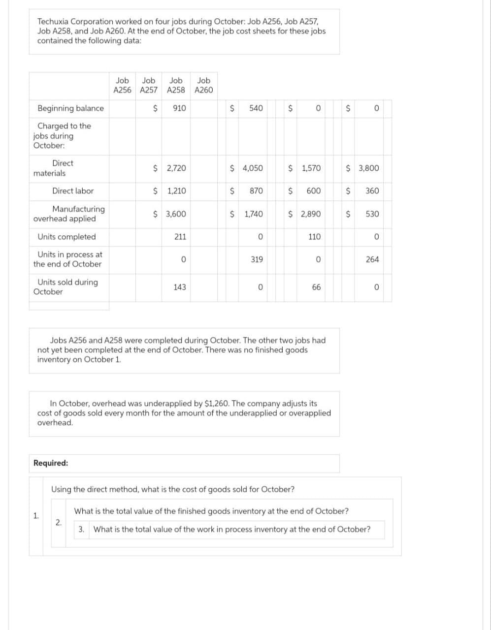 Techuxia Corporation worked on four jobs during October: Job A256, Job A257,
Job A258, and Job A260. At the end of October, the job cost sheets for these jobs
contained the following data:
Beginning balance
Charged to the
jobs during
October:
Direct
materials
Direct labor
Manufacturing
overhead applied
Units completed
Units in process at
the end of October
Units sold during
October
1.
Required:
Job
A256 A257
$
Job Job Job
A258 A260
910
2.
$ 2,720
$ 1,210
$ 3,600
211
0
143
$
540
$ 4,050
$ 870
$ 1,740
0
319
0
$
0
$ 1,570
$ 600
$ 2,890
110.
Jobs A256 and A258 were completed during October. The other two jobs had
not yet been completed at the end of October. There was no finished goods
inventory on October 1.
0
In October, overhead was underapplied by $1,260. The company adjusts its
cost of goods sold every month for the amount of the underapplied or overapplied
overhead.
66
$
$3,800
$
$
0
360
530
Using the direct method, what is the cost of goods sold for October?
What is the total value of the finished goods inventory at the end of October?
3. What is the total value of the work in process inventory at the end of October?
0
264
0