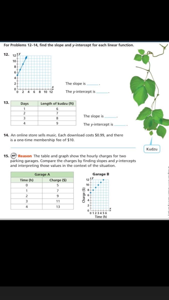 For Problems 12–14, find the slope and y-intercept for each linear function.
12. 12
10
8.
6
4
2-
The slope is
2 4 6 8 10 12
The y-intercept is
13.
Days
Length of kudzu (ft)
1
2
7
The slope is
3
8
4
The y-intercept is
14. An online store sells music. Each download costs $0.99, and there
is a one-time membership fee of $10.
Kudzu
15. (MP Reason The table and graph show the hourly charges for two
parking garages. Compare the charges by finding slopes and y-intercepts
and interpreting those values in the context of the situation.
Garage A
Garage B
Time (h)
Charge ($)
12
5
10
7
2
9
11
4
13
0123456
Time (h)
Charge ($)
