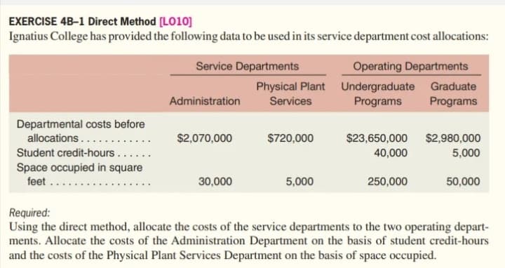 EXERCISE 4B-1 Direct Method [LO10]
Ignatius College has provided the following data to be used in its service department cost allocations:
Service Departments
Operating Departments
Physical Plant Undergraduate
Services
Graduate
Administration
Programs
Programs
Departmental costs before
$2,070,000
$720,000
$23,650,000 $2,980,000
40,000
allocations......
Student credit-hours.
Space occupied in square
feet ...
5,000
30,000
5,000
250,000
50,000
Required:
Using the direct method, allocate the costs of the service departments to the two operating depart-
ments. Allocate the costs of the Administration Department on the basis of student credit-hours
and the costs of the Physical Plant Services Department on the basis of space occupied.
