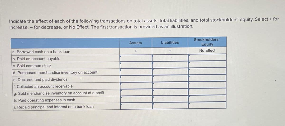 Indicate the effect of each of the following transactions on total assets, total liabilities, and total stockholders' equity. Select + for
increase, for decrease, or No Effect. The first transaction is provided as an illustration.
-
a. Borrowed cash on a bank loan
b. Paid an account payable
c. Sold common stock
d. Purchased merchandise inventory on account
e. Declared and paid dividends
f. Collected an account receivable
g. Sold merchandise inventory on account at a profit
h. Paid operating expenses in cash
i. Repaid principal and interest on a bank loan
Assets
+
Liabilities
+
Stockholders'
Equity
No Effect