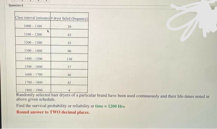 Question 5
Class interval (minutes)# dryer failed (frequency)
1000 - 1100
29
1100 - 1200
63
1200 - 1300
55
1300 - 1400
90
1400 - 1500
130
1500 - 1600
27
1600 - 1700
46
1700 - 1800
42
1800 – 1900
4.
Randomly selected hair dryers of a particular brand have been used continuously and their life-times noted in
above given schedule.
Find the survival probability or reliability at time = 1200 Hrs
Round answer to TWO decimal places.
