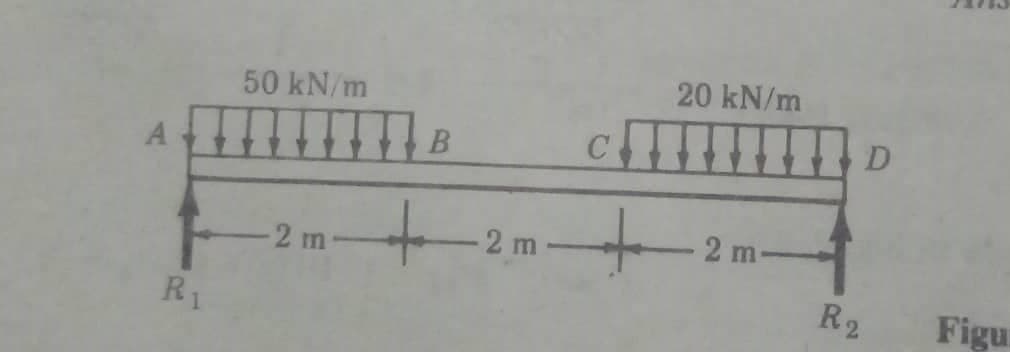 A
R₁
50 kN/m
-2 m
20 kN/m
HB
+ 2m +2
2 m
D
R2
Figu