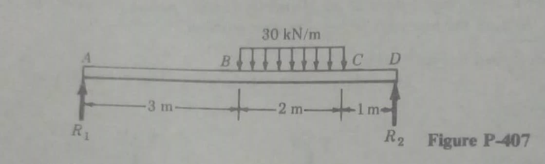 R₁
-3 m.
B
+
30 kN/m
-2 m-
+11
m
D
R2 Figure P-407