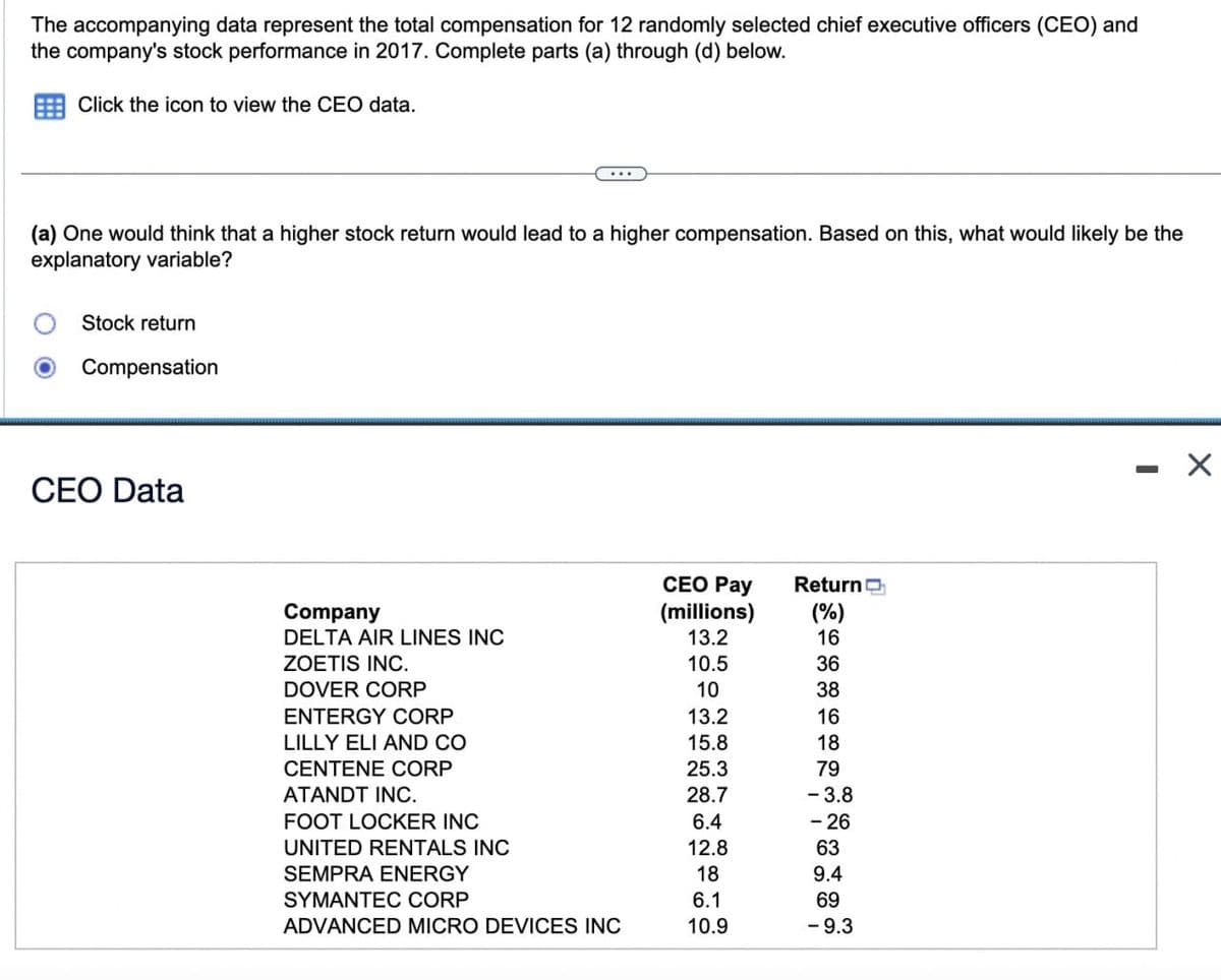 The accompanying data represent the total compensation for 12 randomly selected chief executive officers (CEO) and
the company's stock performance in 2017. Complete parts (a) through (d) below.
Click the icon to view the CEO data.
(a) One would think that a higher stock return would lead to a higher compensation. Based on this, what would likely be the
explanatory variable?
Stock return
Compensation
CEO Data
Company
DELTA AIR LINES INC
CEO Pay
(millions)
Return
(%)
13.2
16
ZOETIS INC.
10.5
36
DOVER CORP
10
38
ENTERGY CORP
13.2
16
LILLY ELI AND CO
15.8
18
CENTENE CORP
25.3
79
ATANDT INC.
28.7
-3.8
FOOT LOCKER INC
6.4
-26
UNITED RENTALS INC
12.8
63
SEMPRA ENERGY
18
9.4
SYMANTEC CORP
6.1
69
ADVANCED MICRO DEVICES INC
10.9
- 9.3
-
- X