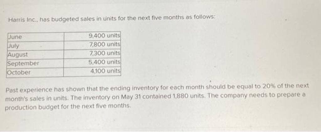 Harris Inc., has budgeted sales in units for the next five months as follows:
June
July
August
September
October
9,400 units
7,800 units
7,300 units
5,400 units
4,100 units
Past experience has shown that the ending inventory for each month should be equal to 20% of the next
month's sales in units. The inventory on May 31 contained 1,880 units. The company needs to prepare a
production budget for the next five months.