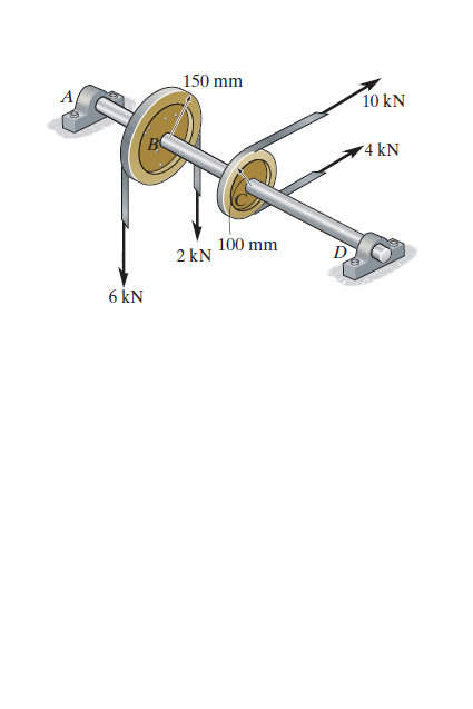 150 mm
10 kN
4 kN
100 mm
2 kN
6 kN
