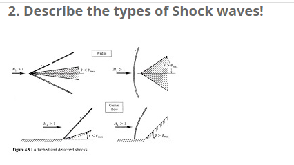 2. Describe the types of Shock waves!
, >1
Figure 49I Allached and detacded shocks.
