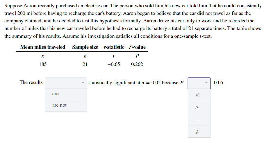 Suppose Aaron recently purchased an electric car. The person who sold him his new car told him that he could consistently
travel 200 mi before having to recharge the car's battery. Aaron began to believe that the car did not travel as far as the
company claimed, and he decided to test this hypothesis formally. Aaron drove his car only to work and he recorded the
number of miles that his new car traveled before he had to recharge its battery a total of 21 separate times. The table shows
the summary of his results. Assume his investigation satisfies all conditions for a one-sample t-test.
Mean miles traveled Sample size t-statistic P-value
п
P
185
21
-0.65
0.262
The results
statistically significant at a = 0.05 because P
0.05.
are
are not
>
