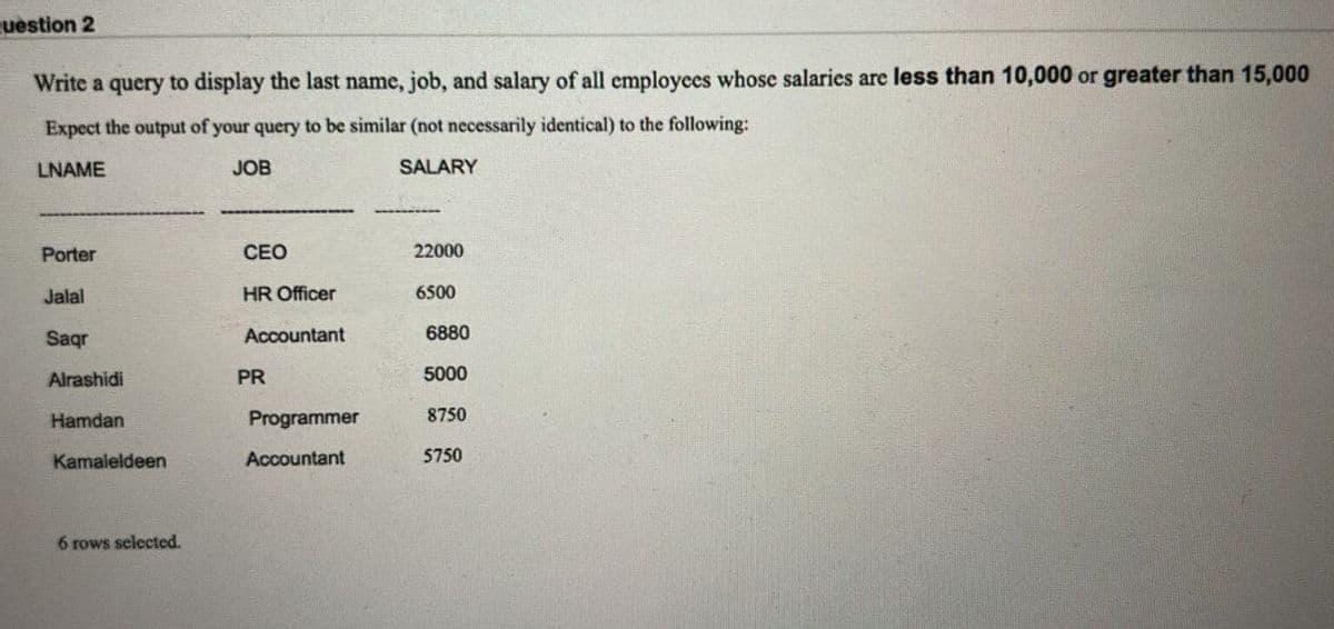 Question 2
Write a query to display the last name, job, and salary of all employees whose salaries are less than 10,000 or greater than 15,000
Expect the output of your query to be similar (not necessarily identical) to the following:
LNAME
JOB
SALARY
Porter
Jalal
Sagr
Alrashidi
Hamdan
Kamaleldeen
6 rows selected.
CEO
HR Officer
Accountant
PR
Programmer
Accountant
22000
6500
6880
5000
8750
5750