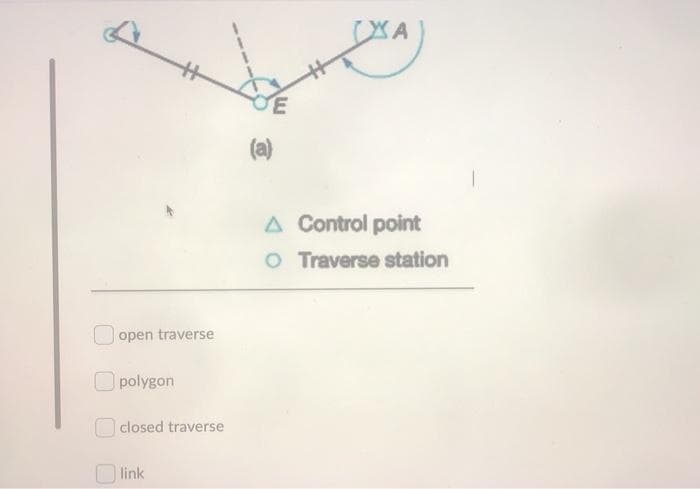 XA
(a)
A Control point
O Traverse station
O open traverse
O polygon
closed traverse
O link
