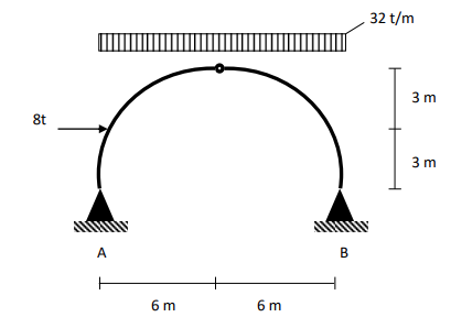 32 t/m
3 m
8t
3 m
B
А
6 m
6 m
