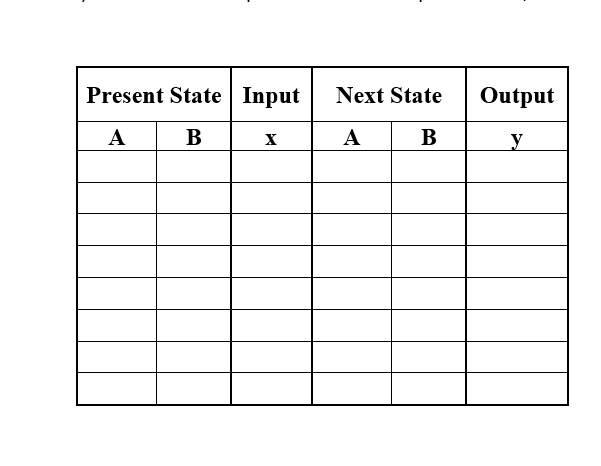 Present State | Input
Next State
Output
А
В
X
А
В
y
