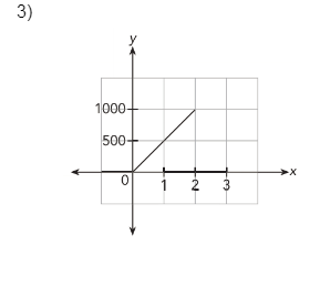 3)
1000-
500-
1
2
3
