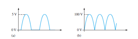 inn
5 V
100 V
OV
OV
(a)
(b)
