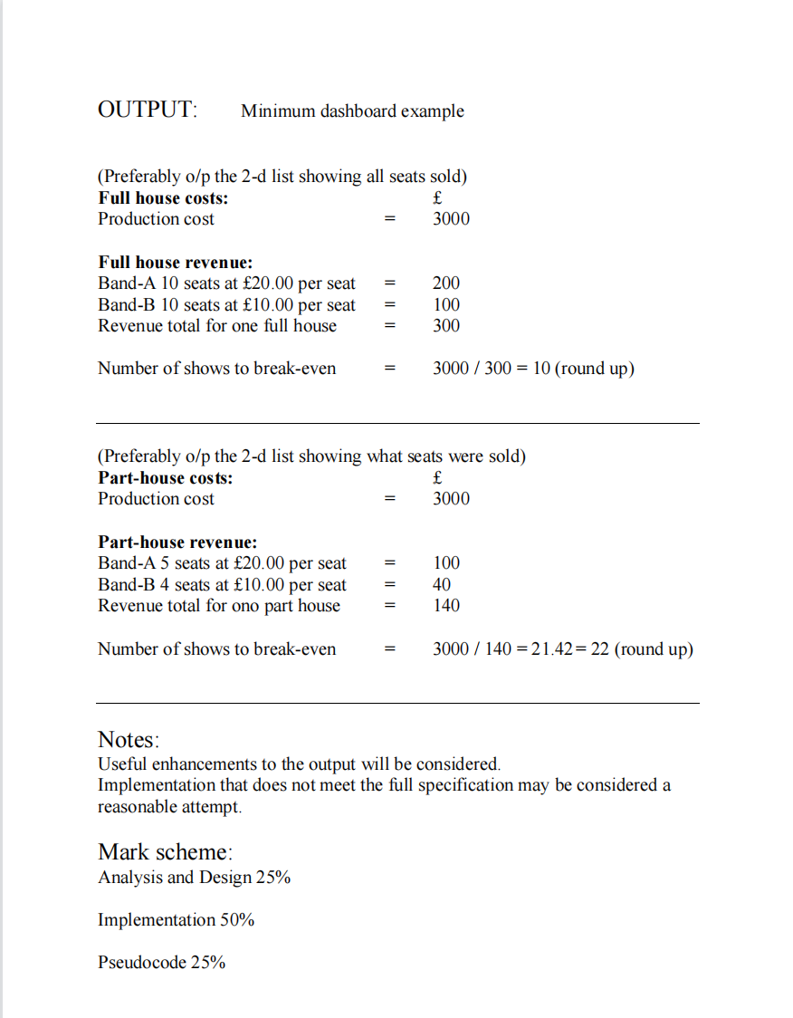 OUTPUT:
Minimum dashboard example
(Preferably o/p the 2-d list showing all seats sold)
Full house costs:
£
Production cost
3000
Full house revenue:
Band-A 10 seats at £20.00 per seat
Band-B 10 seats at £10.00 per seat
200
100
Revenue total for one full house
300
Number of shows to break-even
3000 / 300 = 10 (round up)
%3D
(Preferably o/p the 2-d list showing what seats were sold)
Part-house costs:
£
Production cost
3000
Part-house revenue:
Band-A 5 seats at £20.00 per seat
Band-B 4 seats at £10.00 per seat
Revenue total for ono part house
100
40
140
Number of shows to break-even
3000 / 140 = 21.42= 22 (round up)
Notes:
Useful enhancements to the output will be considered.
Implementation that does not meet the full specification may be considered a
reasonable attempt.
Mark scheme:
Analysis and Design 25%
Implementation 50%
Pseudocode 25%
