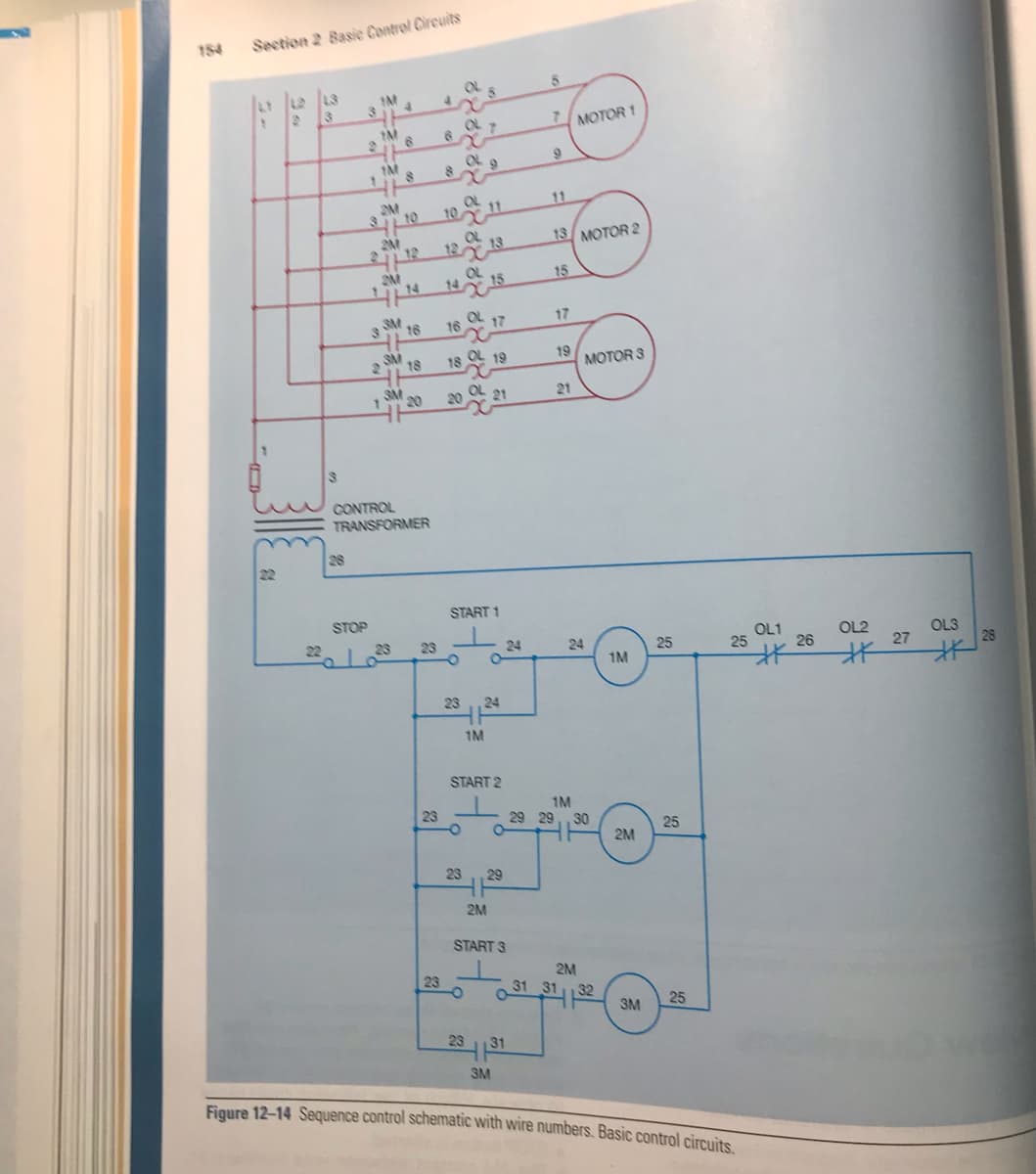 154
Section 2 Basic Control Circuits
43
OL
1M
3
MOTOR 1
OL 9
OL
10
11
2M
11
2M
OL
13 MOTOR 2
2M
OL
15
OL 17
16
S SM 16
17
'18 1819
19
MOTOR 3
SM
SM
20
20
21
21
CONTROL
TRANSFORMER
28
START 1
STOP
OL1
OL2
OL3
28
23
24
24
25
25
26
27
1M
24
1M
START 2
1M
29 29
23
SO
25
2M
23
29
2M
START 3
2M
23
O 31 31
32
3M
25
3M
Figure 12-14 Sequence control schematic with wire numbers. Basic control circuits
