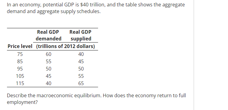 In an economy, potential GDP is $40 trillion, and the table shows the aggregate
demand and aggregate supply schedules.
Real GDP
Real GDP
demanded
supplied
Price level (trillions of 2012 dollars)
60
55
50
45
40
75
85
95
105
115
40
45
50
55
65
Describe the macroeconomic equilibrium. How does the economy return to full
employment?