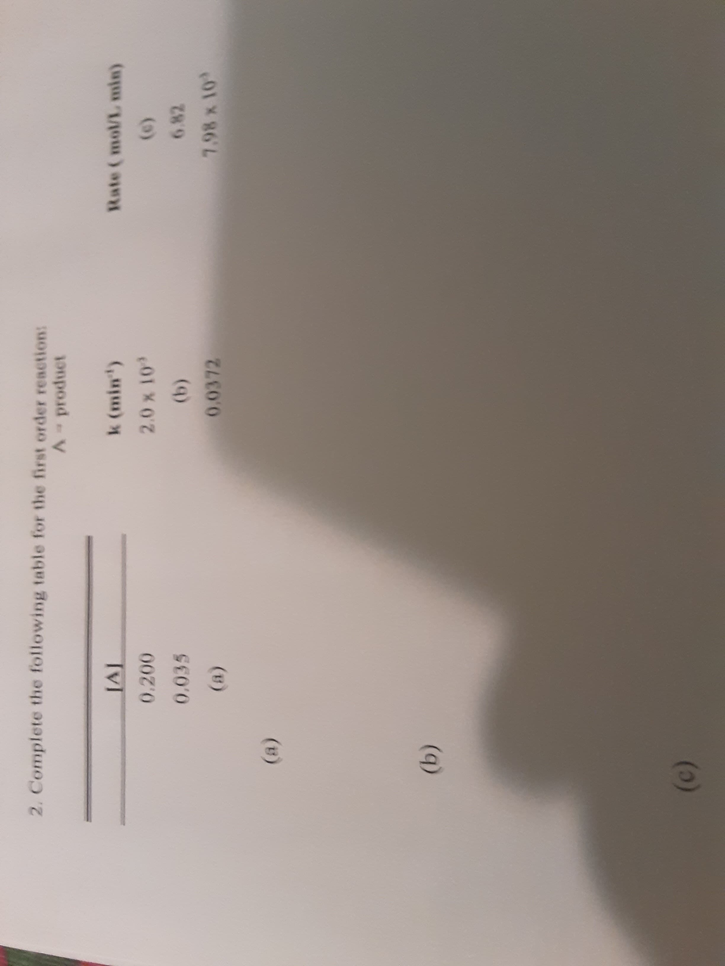 (c)
(b)
(8)
0.0372
(b)
7.98 x 10
6.82
(o)
0.035
0.200
Tvl
2.0 x 10
Rate ( mol/L min)
k (min)
2. Complete the following table for the first order reaction:
