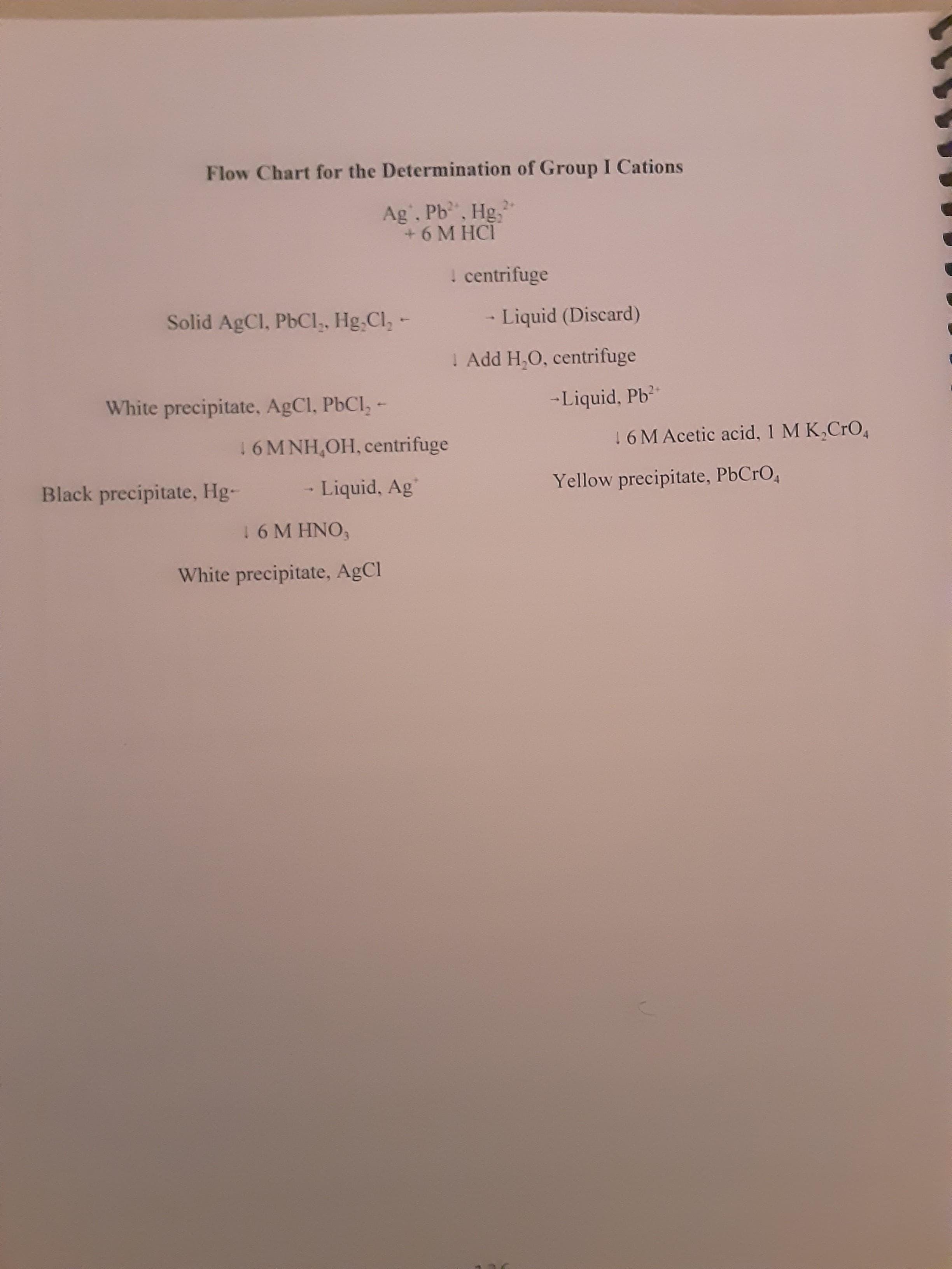 Flow Chart for the Determination of Group I Cations
Ag', Pb, Hg,
+6 M HCI
1 centrifuge
Solid AgCl, PbCl,, Hg.Cl, -
- Liquid (Discard)
I Add H,O, centrifuge
White precipitate, AgCl, PbCl,-
-Liquid, Pb
16M NH,OH, centrifuge
16 MAcetic acid, 1 M K,CrO,
Black precipitate, Hg-
- Liquid, Ag
Yellow precipitate, PbCrO,
16 M HNO,
White precipitate, AgCl
