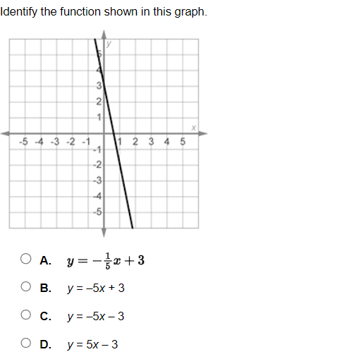 Identify the function shown in this graph.
-5-4-3-2-1
O A.
B.
3
C.
321
2
-1
-2
-3
3 4 5
-4
-5
1 2 3 4 5
y = -x +3
y = -5x + 3
y = -5x - 3
D. y = 5x - 3
X