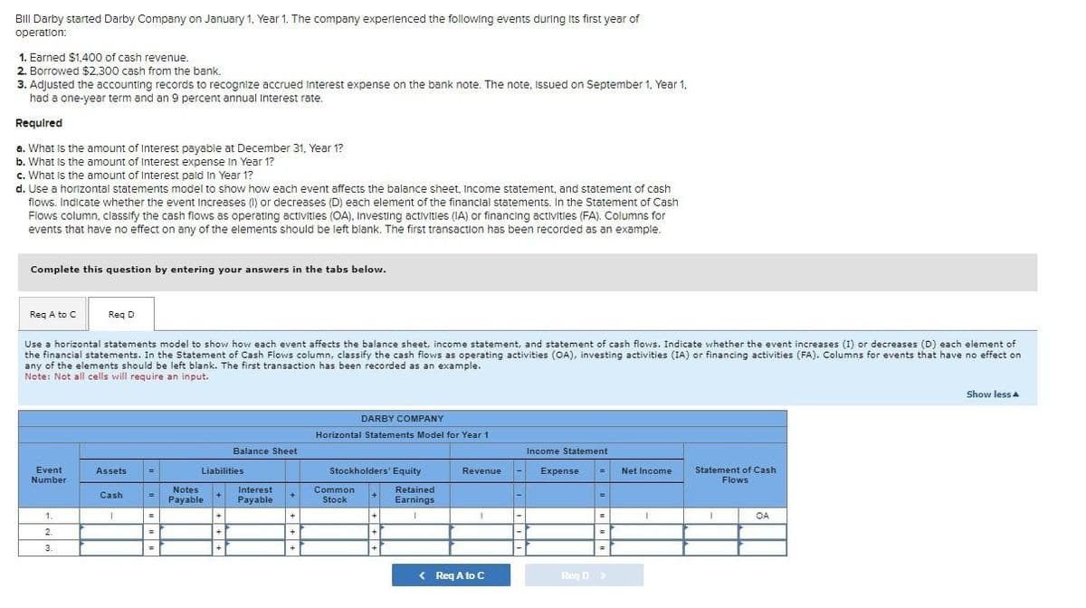 Bill Darby started Darby Company on January 1, Year 1. The company experienced the following events during its first year of
operation:
1. Earned $1,400 of cash revenue.
2. Borrowed $2,300 cash from the bank.
3. Adjusted the accounting records to recognize accrued interest expense on the bank note. The note, issued on September 1, Year 1.
had a one-year term and an 9 percent annual Interest rate.
Required
a. What is the amount of Interest payable at December 31, Year 1?
b. What is the amount of Interest expense in Year 1?
c. What is the amount of Interest paid in Year 1?
d. Use a horizontal statements model to show how each event affects the balance sheet, Income statement, and statement of cash
flows. Indicate whether the event increases (1) or decreases (D) each element of the financial statements. In the Statement of Cash
Flows column, classify the cash flows as operating activities (OA), Investing activities (IA) or financing activities (FA). Columns for
events that have no effect on any of the elements should be left blank. The first transaction has been recorded as an example.
Complete this question by entering your answers in the tabs below.
Req A to C
Req D
Use a horizontal statements model to show how each event affects the balance sheet, income statement, and statement of cash flows. Indicate whether the event increases (I) or decreases (D) each element of
the financial statements. In the Statement of Cash Flows column, classify the cash flows as operating activities (OA), investing activities (IA) or financing activities (FA). Columns for events that have no effect on
any of the elements should be left blank. The first transaction has been recorded as an example.
Note: Not all cells will require an input.
Event
Number
1.
2.
3.
DARBY COMPANY
Horizontal Statements Model for Year 1
Balance Sheet
Income Statement
Assets
Liabilities
Stockholders' Equity
Revenue
Expense = Net Income
Statement of Cash
Flows
Cash
Notes
Payable
Interest
Common
Payable
Stock
Retained
Earnings
+
1
OA
+
Req A to C
Req D
=
=
Show less▲