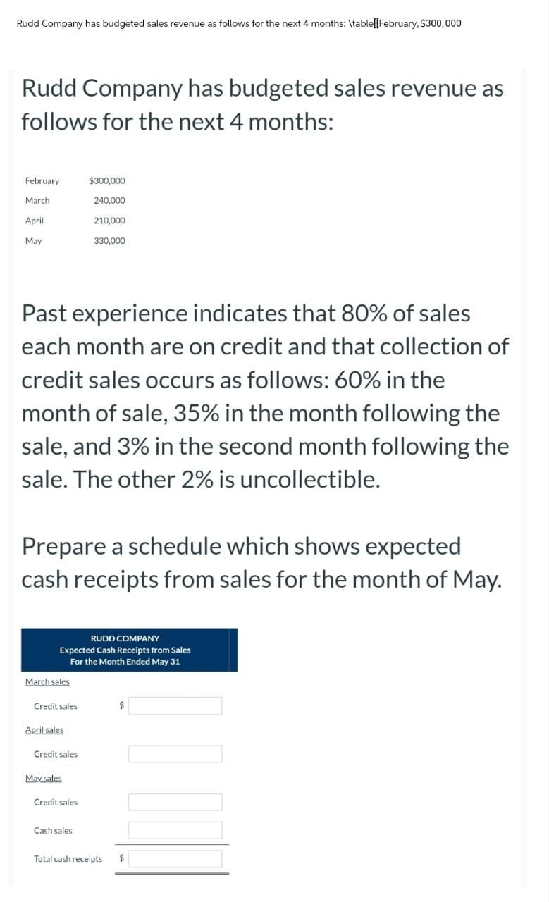 Rudd Company has budgeted sales revenue as follows for the next 4 months: \table[[February, $300,000
Rudd Company has budgeted sales revenue as
follows for the next 4 months:
February
$300,000
March
240,000
April
210,000
May
330,000
Past experience indicates that 80% of sales
each month are on credit and that collection of
credit sales occurs as follows: 60% in the
month of sale, 35% in the month following the
sale, and 3% in the second month following the
sale. The other 2% is uncollectible.
Prepare a schedule which shows expected
cash receipts from sales for the month of May.
RUDD COMPANY
Expected Cash Receipts from Sales
March sales
For the Month Ended May 31
Credit sales
$
April sales
Credit sales
May sales
Credit sales
Cash sales
Total cash receipts
$