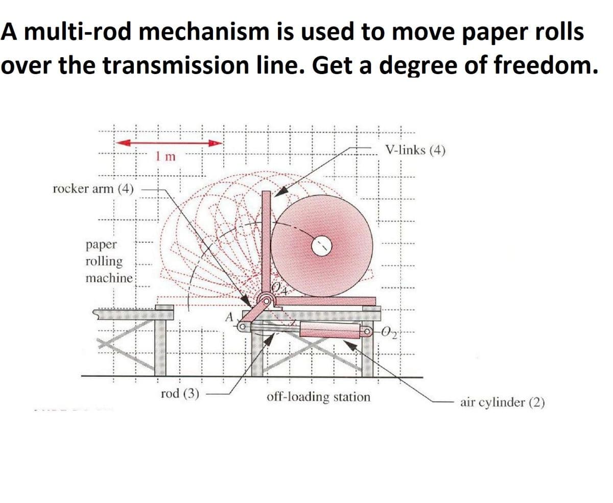 A multi-rod mechanism is used to move paper rolls
over the transmission line. Get a degree of freedom.
V-links (4)
rocker arm (4)
раper
rolling
machine
rod (3)
off-loading station
air cylinder (2)
