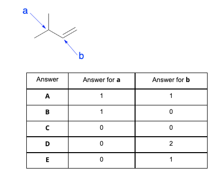 a
Answer
A
B
с
D
E
b
Answer for a
1
1
0
0
0
Answer for b
1
0
0
2
1