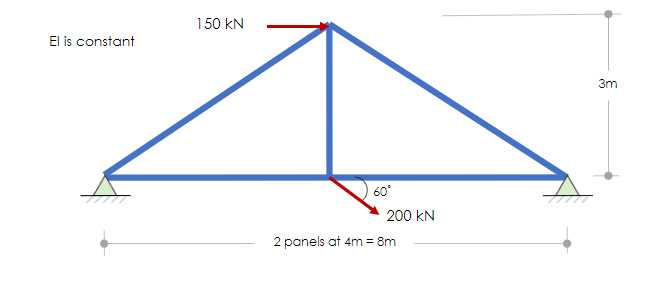 150 kN
El is constant
3m
60
200 kN
2 panels at 4m = 8m
