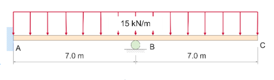 15 kN/m
C
A
7.0 m
7.0 m
