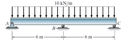 10 kN/m
Β
6 m
- 6 m -
-
