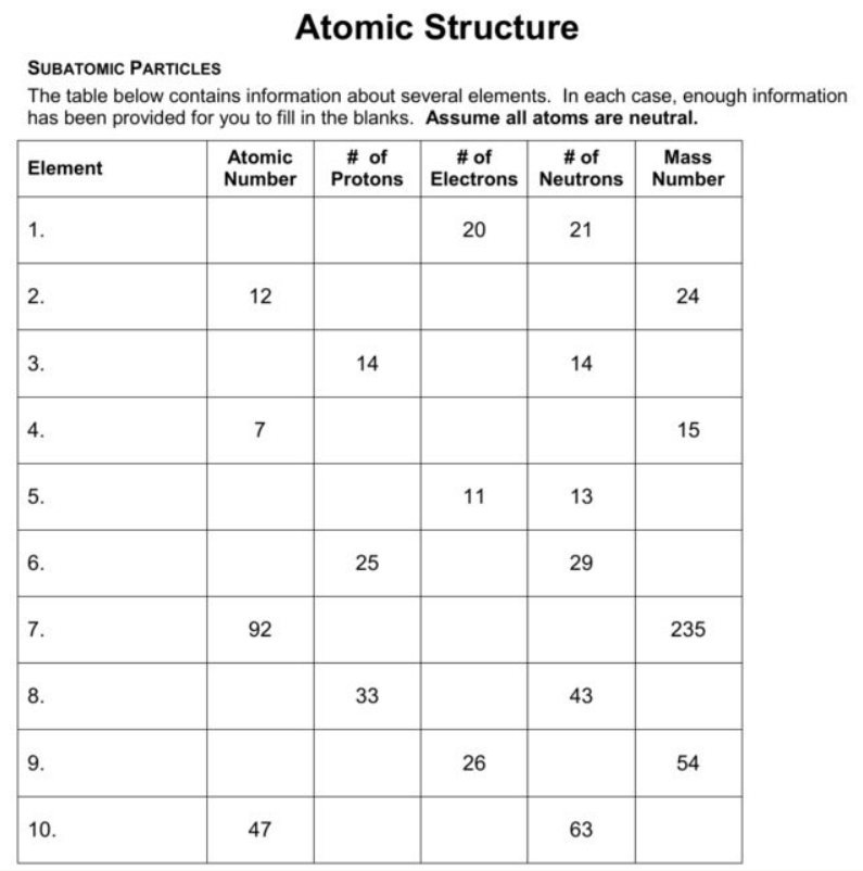 Atomic Structure
SUBATOMIC PARTICLES
The table below contains information about several elements. In each case, enough information
has been provided for you to fill in the blanks. Assume all atoms are neutral.
# of
Protons
# of
Electrons Neutrons Number
Atomic
# of
Mass
Element
Number
1.
20
21
12
3.
14
14
4.
7
15
5.
11
13
6.
25
29
7.
92
235
8.
33
43
9.
26
54
10.
47
63
24
2.
