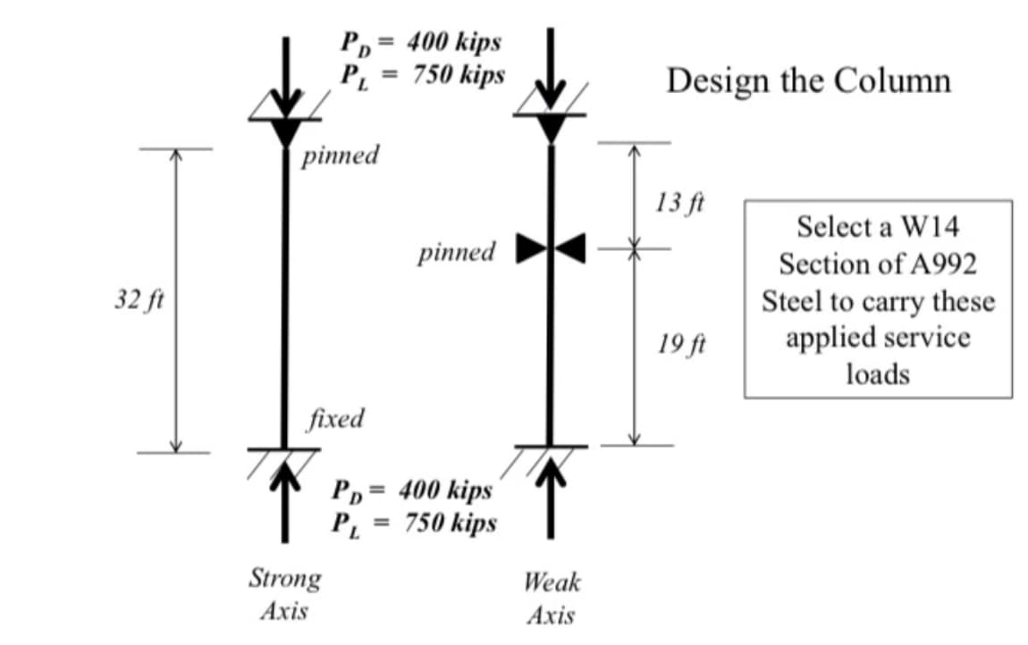 = 400 kips
PD
P.
750 kips
Design the Column
%3D
pinned
13 ft
Select a W14
pinned
Section of A992
Steel to carry these
applied service
loads
32 ft
19 ft
fixed
Pp= 400 kips
PL
750 kips
%3D
Weak
Strong
Axis
Axis
