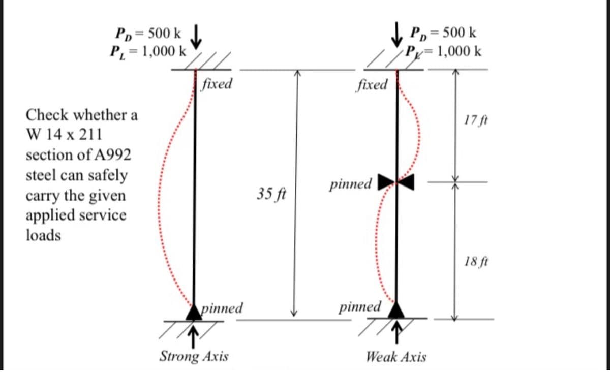 P,= 500 k
P, = 1,000 k
P,= 500 k
Py= 1,000 k
%3D
|fixed
fixed
Check whether a
17 ft
W 14 x 211
section of A992
steel can safely
carry the given
applied service
loads
pinned |
35 ft
18 ft
pinned
pinned
Strong Axis
Weak Axis
