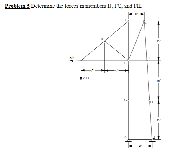 Problem 5 Determine the forces in members IJ, FC, and FH.
15'
5k
20 k
15
15'
in
in
