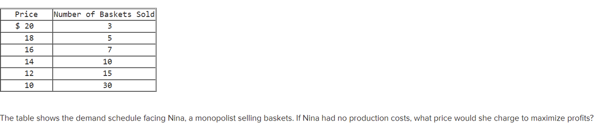 Price
Number of Baskets Sold
$ 20
3
18
16
7
14
10
12
15
10
30
The table shows the demand schedule facing Nina, a monopolist selling baskets. If Nina had no production costs, what price would she charge to maximize profits?
