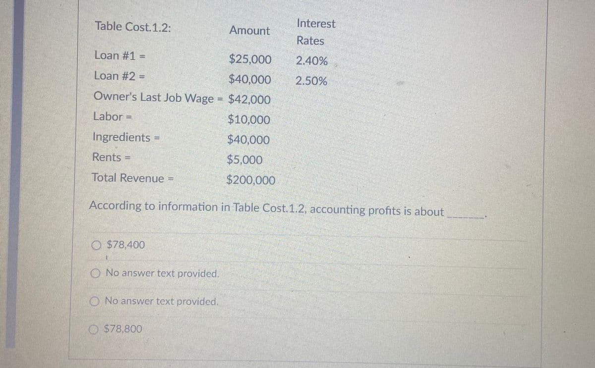 Table Cost.1.2:
Amount
Interest
Rates
Loan #1 =
$25,000
2.40%
Loan #2 =
$40,000
Owner's Last Job Wage = $42,000
2.50%
%3D
Labor =
$10,000
Ingredients =
$40,000
Rents =
$5,000
Total Revenue =
$200,000
According to information in Table Cost.1.2, accounting profits is about
O $78,400
O No answer text provided.
O No answer text provided.
O $78.800
