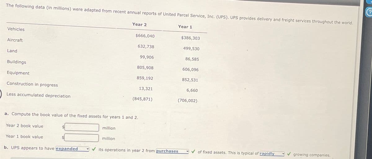 The following data (in millions) were adapted from recent annual reports of United Parcel Service, Inc. (UPS). UPS provides delivery and freight services throughout the world.
Vehicles
Aircraft
Land
Buildings
Equipment
Construction in progress
Less accumulated depreciation
Year 2 book value
Year 1 book value
$
b. UPS appears to have expanded
million
Year 2
a. Compute the book value of the fixed assets for years 1 and 2.
million
$666,040
632,738
99,906
805,908
859,192
13,321
(845,871)
Year 1
$386,303
✓its operations in year 2 from purchases
499,530
86,585
606,096
852,531
6,660
(706,002).
of fixed assets. This is typical of rapidly
✓ growing companies.
?