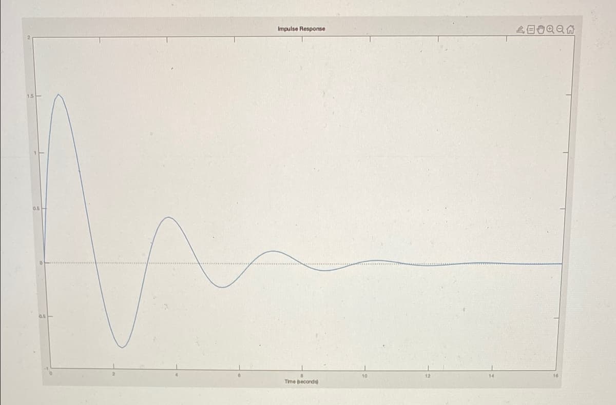 目QQ
Impulse Response
15
10
Time seconds)
