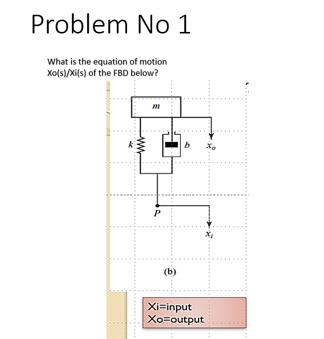 Problem No 1
What is the equation of motion
Xo(s)/Xi(s) of the FBD below?
k
P
(b)
Xi=input
Xo=output
ww
onoodooo
