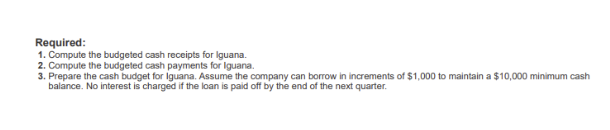 Required:
1. Compute the budgeted cash receipts for Iguana.
2. Compute the budgeted cash payments for Iguana.
3. Prepare the cash budget for Iguana. Assume the company can borrow in increments of $1,000 to maintain a $10,000 minimum cash
balance. No interest is charged if the loan is paid off by the end of the next quarter.