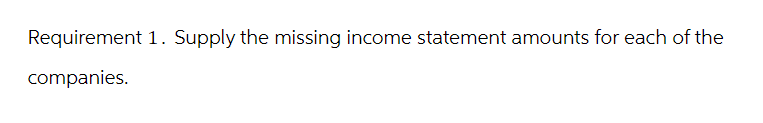 Requirement 1. Supply the missing income statement amounts for each of the
companies.